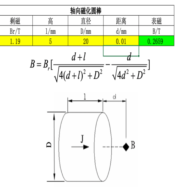 磁鐵的表面高斯怎么計(jì)算？