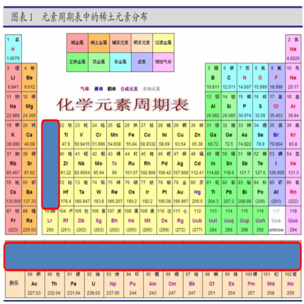 被稱為“萬能之土”的稀土，有什么意義？